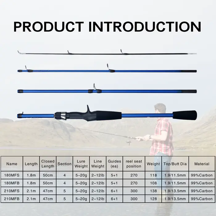 BIUTIFU Baitcasting filature Mini canne à pêche 4/5 Section 1.8/2.1mTravel carbone coulée poids 5-20g rapide ultraléger 