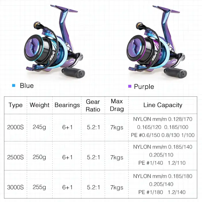 Moulinet de pêche TSURINOYA HAWK 2000S 2500S 3000S à bobine peu profonde pour lancer longue distance