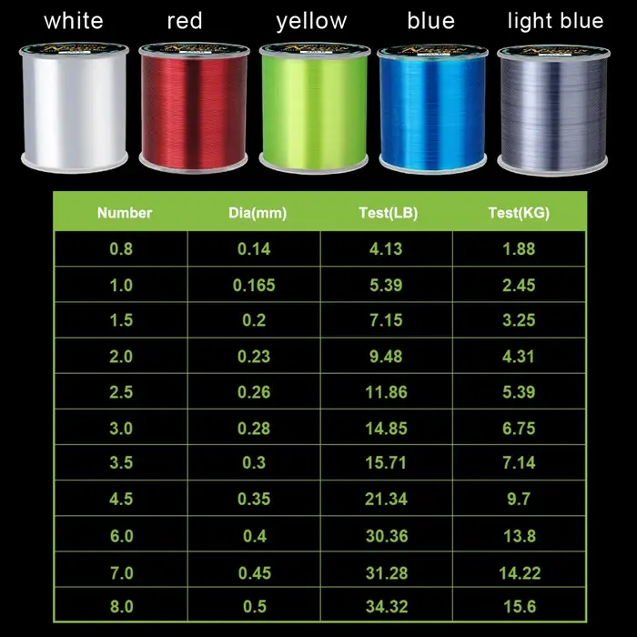 Ligne de pêche NGB, ligne en nylon super résistante, 300m/500m, 4.13-34.32LB, ligne monofilament, ma
