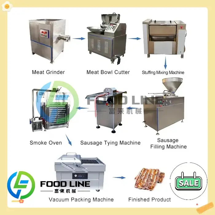 Ligne de production de saucisses entièrement automatique, équipement complet pour la transformation de la viande, le remplissage, le conditionnement et la cuisson
