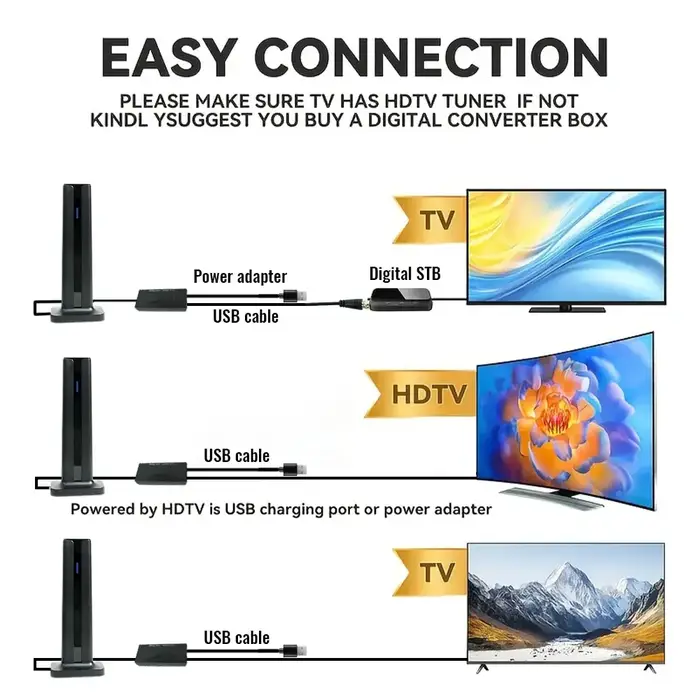 Antenne TV intérieure pour tous les téléviseurs intelligents pour longue portée et numérique HD avec amplificateur de signal pour les canaux locaux prend en charge 4K 1080P