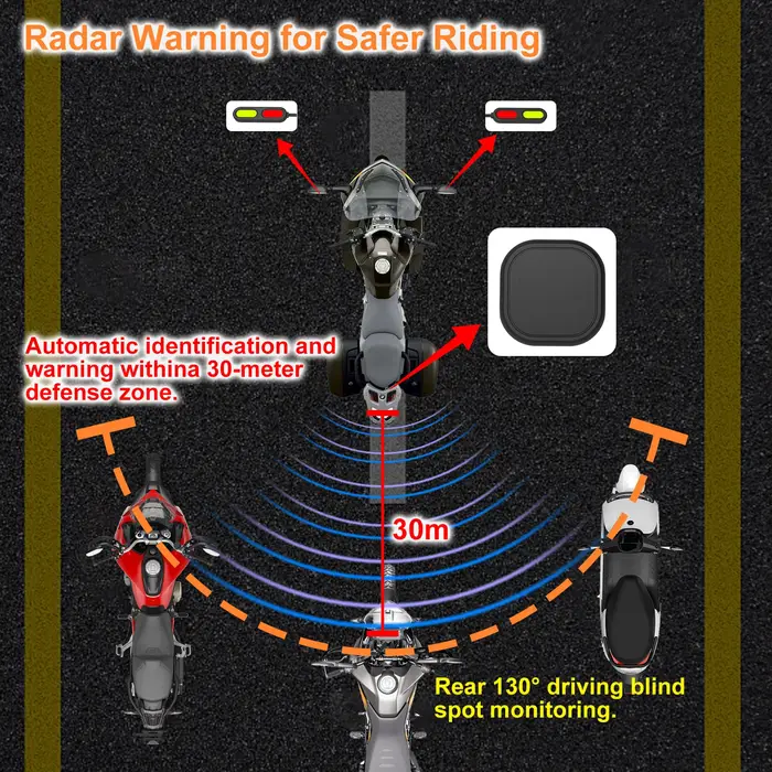 Système de sécurité pour moto BSD01
