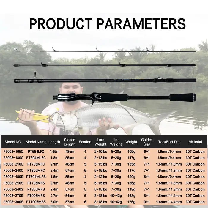Canne leurre MAXIMUS 1.8m-3.0m carbone 30T avec guides FUJI pour pêche casting 3-35g chasse