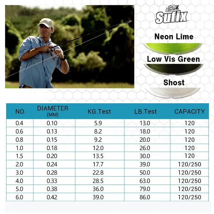 Sufix 832 sufix tresse x8 support ligne de pêche-longueur: 250 m/275 m, taille: 30-86 lb PE Power li