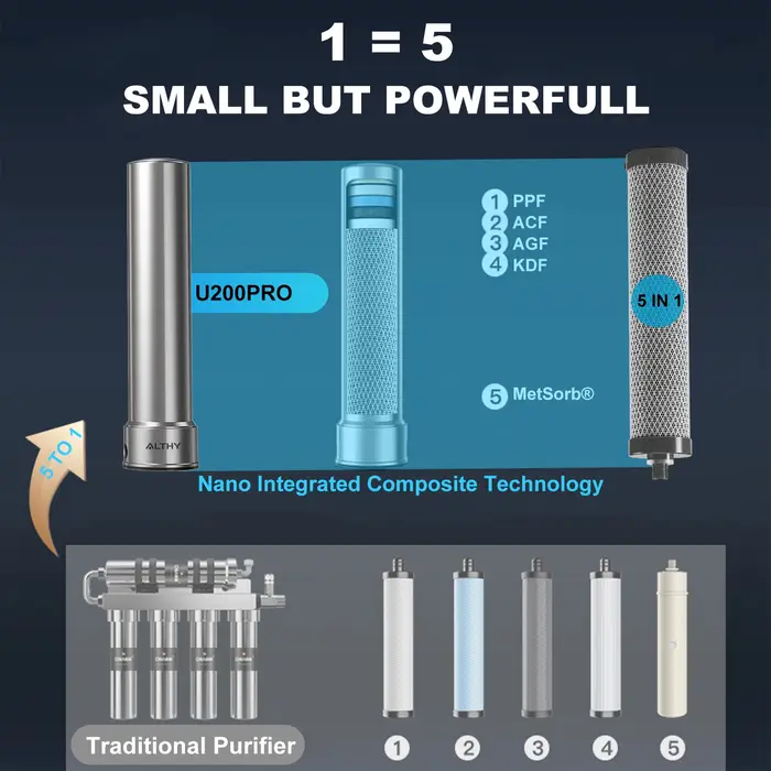 Filtre de remplacement pour purificateur d'eau sous évier ALTHY U200PRO, réduit de 99% les bactéries