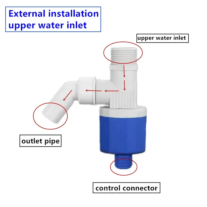 Vanne à flotteur intelligente pour eau