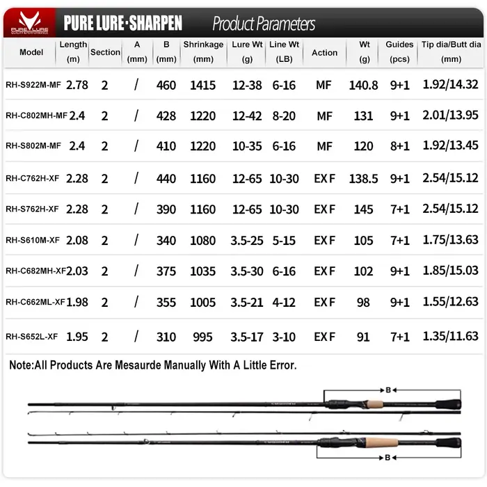 PURELURE SHARPEN leurre souple longue filature et coulée XF/MF tiges d'action composants FUJI canne 