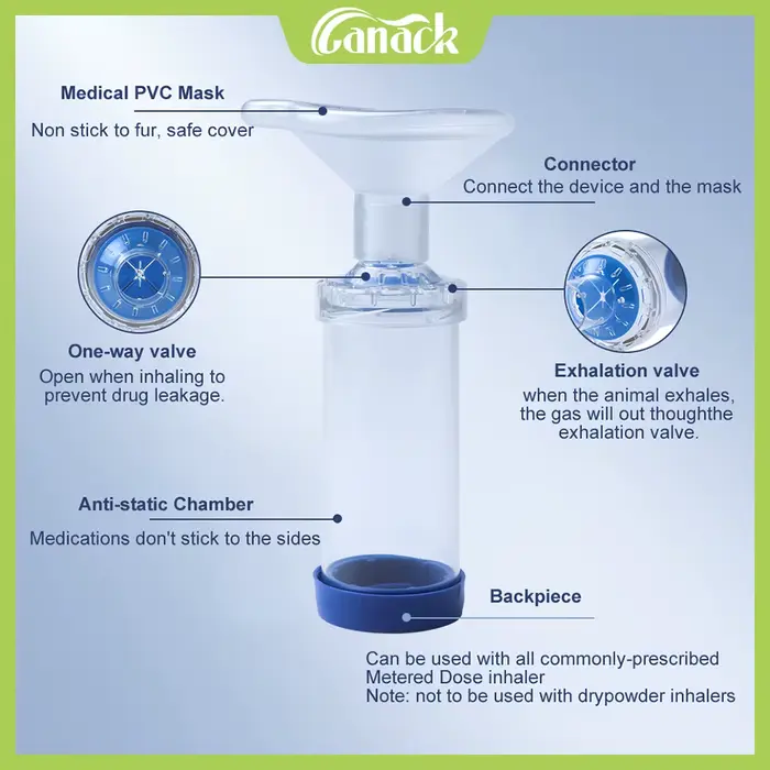 Chambre d'aérosol pour animaux de compagnie, inhalateur Portable pour chat, entretoise avec masque m