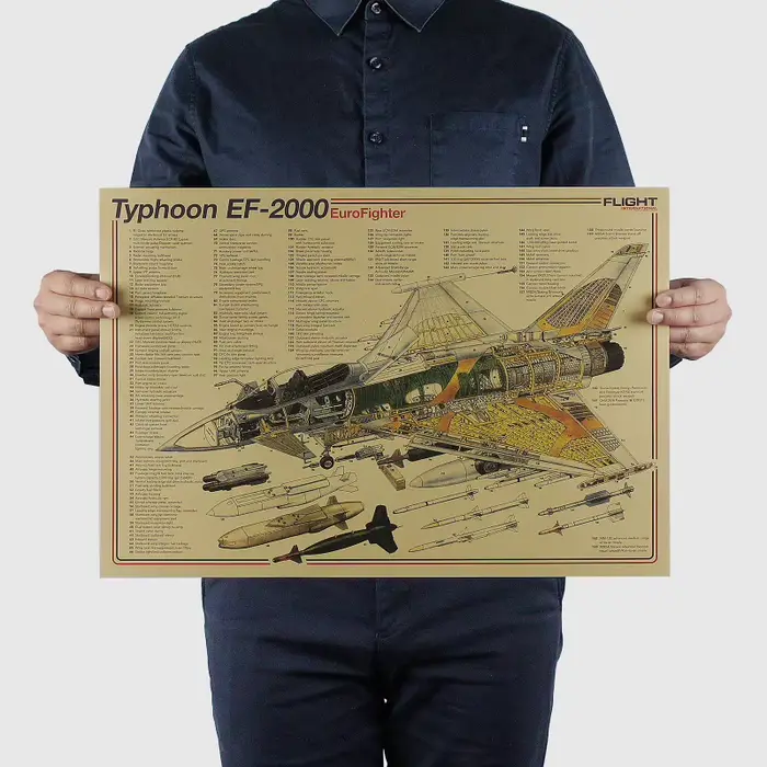 Affiche murale Vintage avec dessin de conception structurelle d'avion, décor de salle d'art rétro, autocollants de peinture, affiches en papier Kraft