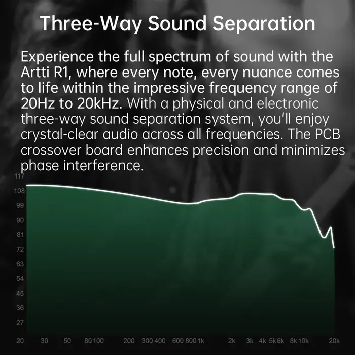 Écouteurs intra-auriculaires ARTTI R1 HIFI avec triple transducteur dynamique et connecteur détachab