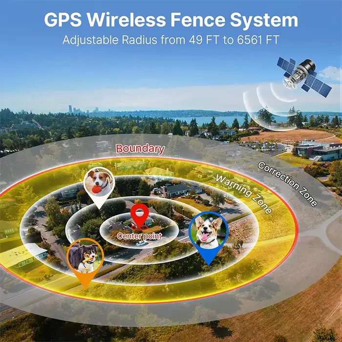 Clôture électronique sans fil GPS pour animaux de compagnie, mise à niveau 2025, bouchon d'aboiement pour chien, entraîneur de chien, collier de choc électrique d'entraînement