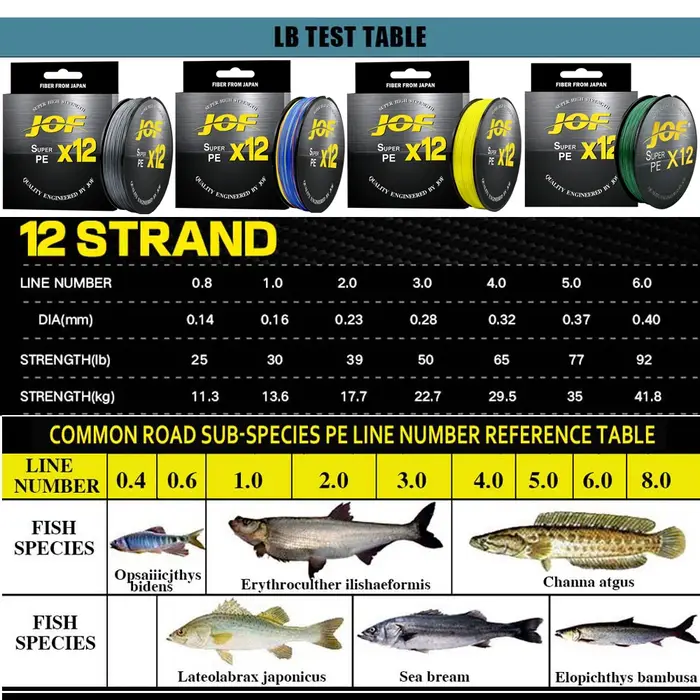 JOF X12 lignes de pêche tressées améliorées ligne PE Multifilament Super forte 12 brins 100M 300M 50