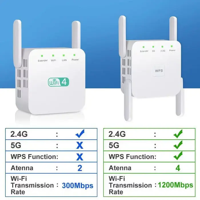 Le plus récent répéteur WiFi 1200Mbps 5Ghz AC1200 amplificateur d'extension WiFi 2.4G/5GHz amplifica
