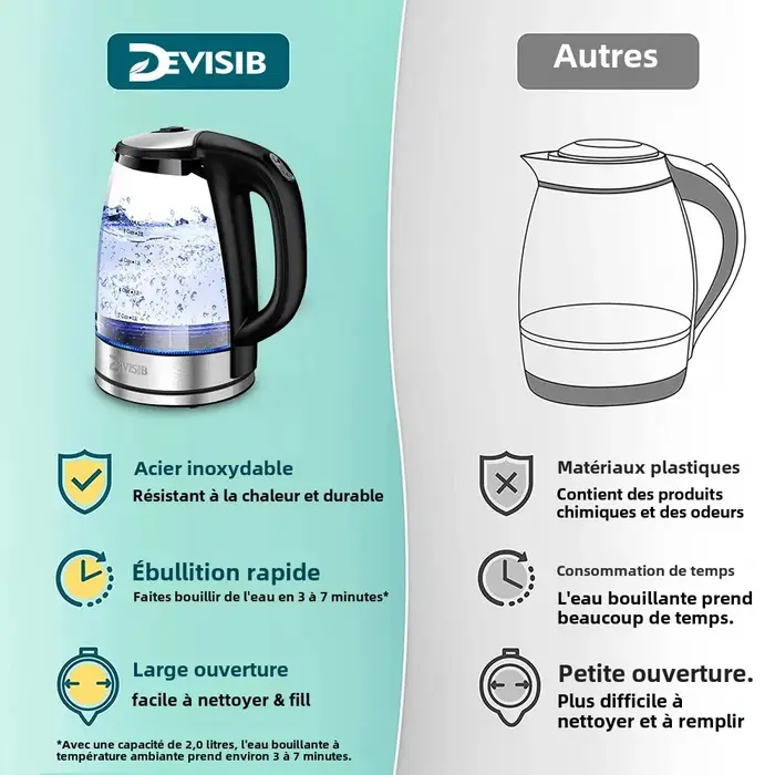 DEVISIB 2L Bouilloire Électrique de Grande Capacité