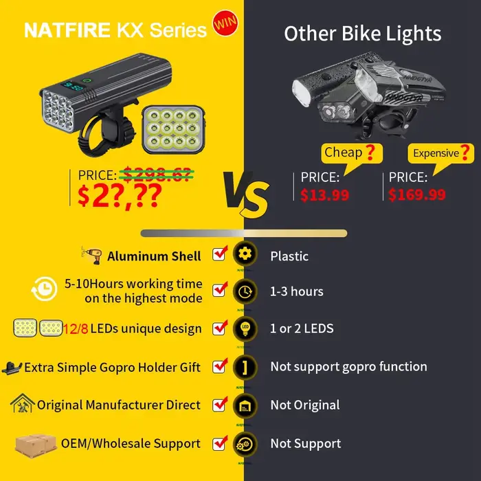 Lumière de vélo 10000mAh, 12led, indicateur de batterie numérique de Type C, ensemble d'éclairage de