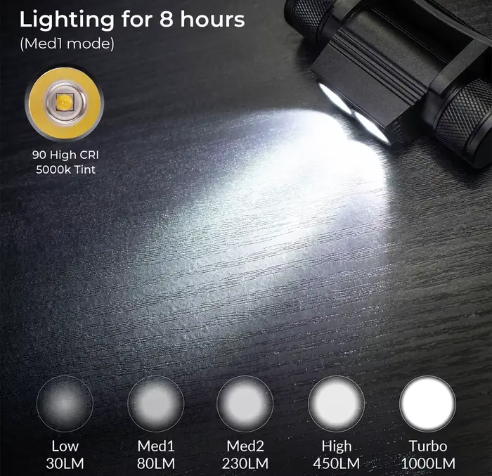 H25S LED phare 18650 batterie phare puissant 1200 Lumens SST40 USB lampe Rechargeable