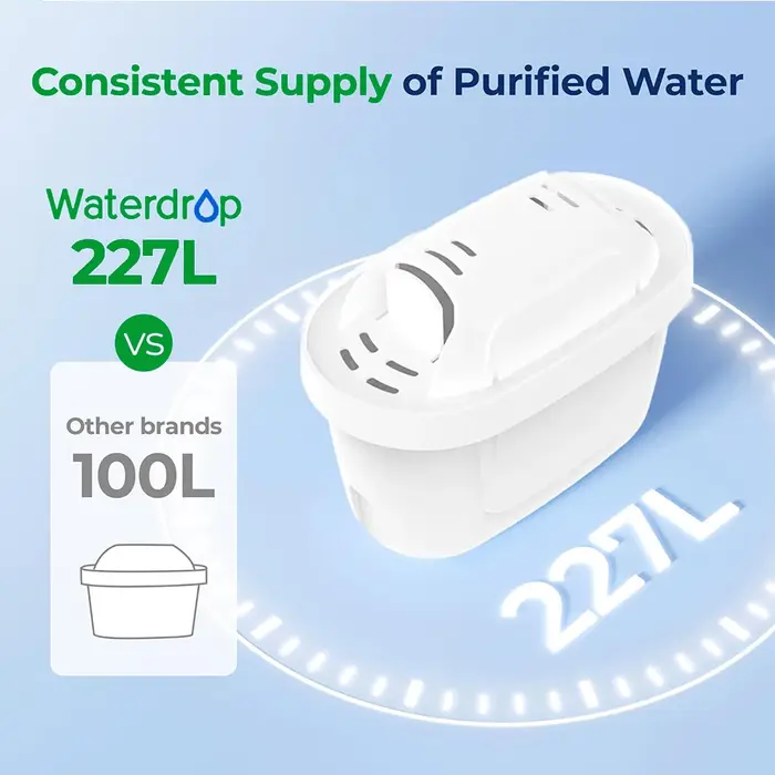 Cartouche de filtre à eau de remplacement pour bouilloire Brita Marella Kanne